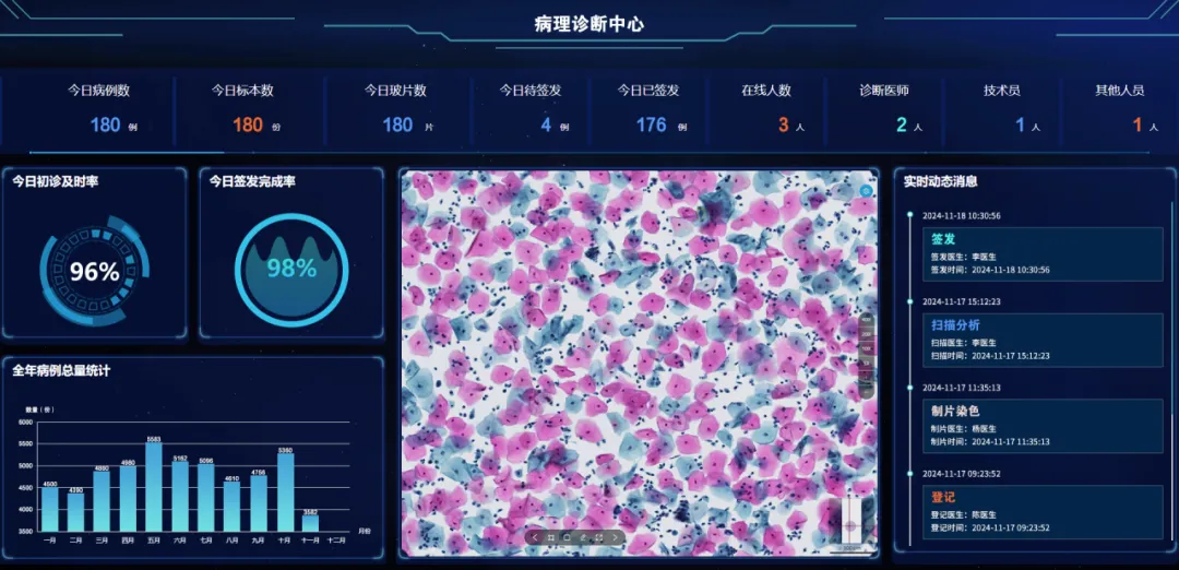 全國腫瘤防治宣傳周 | MA解決方案，為腫瘤產(chǎn)品上市賦能